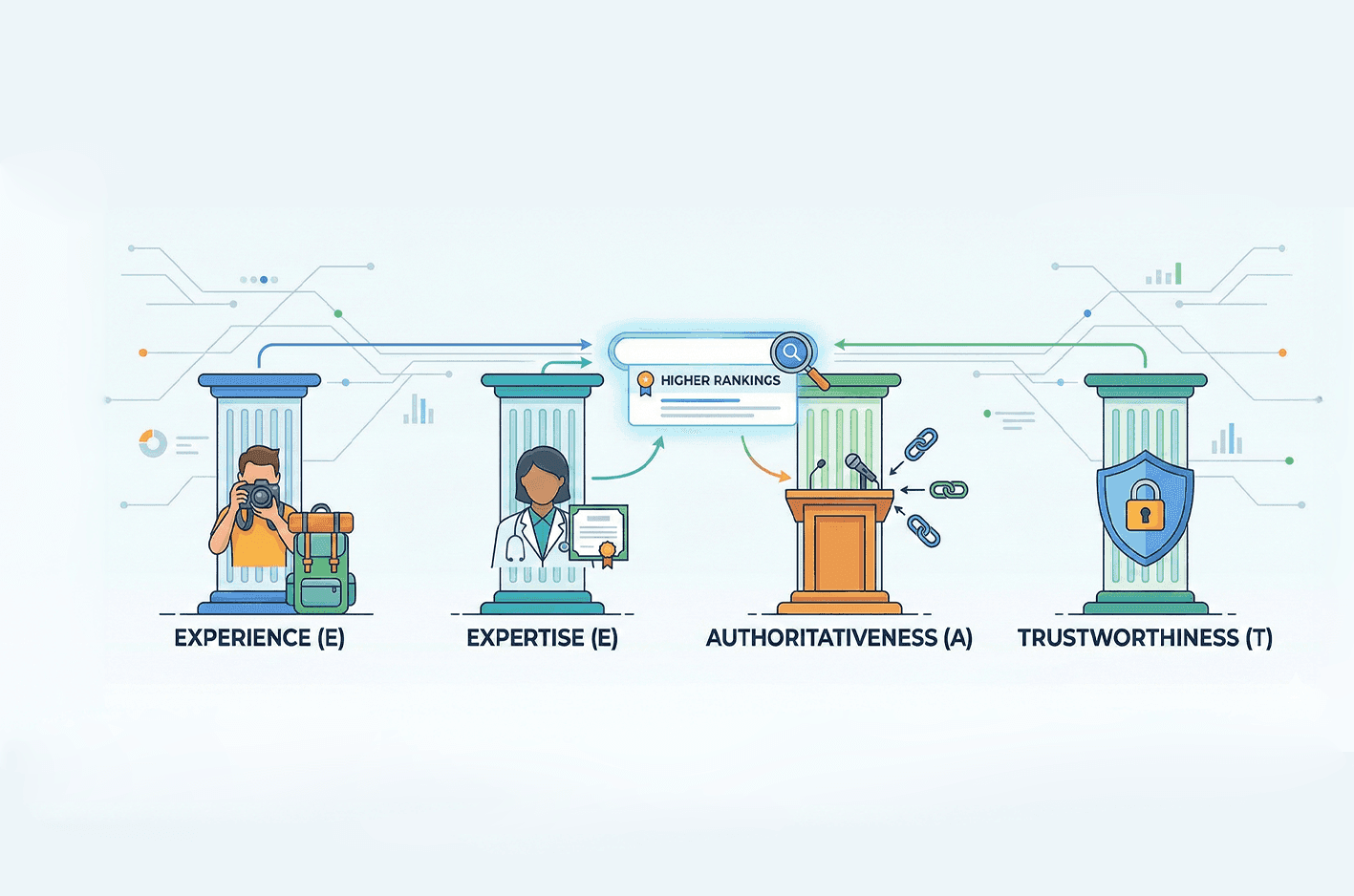 What is E-E-A-T in SEO? A Practical Guide for Businesses That Want to Win Trust and Rankings